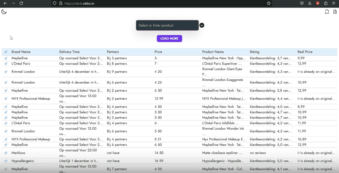 Facebook Ads Analysis Tool